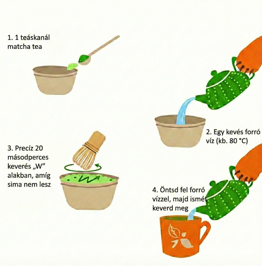 Matcha tea Grizly – Hogyan ízesítsd